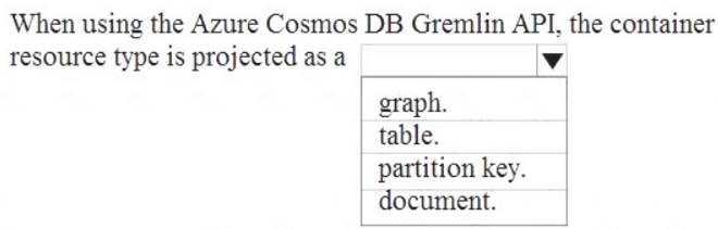 DP-900 dumps exhibit