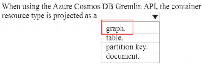 DP-900 dumps exhibit