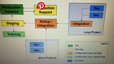 Development-Lifecycle-and-Deployment-Architect dumps exhibit