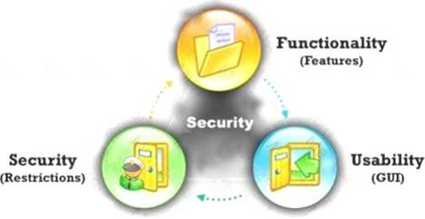 ECSAv10 dumps exhibit