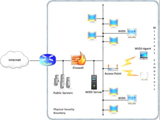 ECSAv10 dumps exhibit