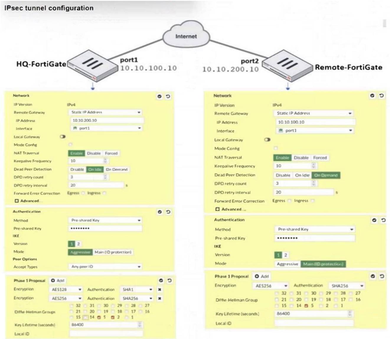 FCP_FGT_AD-7.4 dumps exhibit