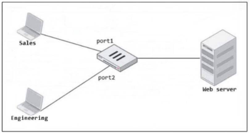 FCP_FGT_AD-7.4 dumps exhibit