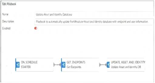 FCSS_SOC_AN-7.4 dumps exhibit