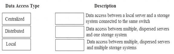 HPE0-J68 dumps exhibit