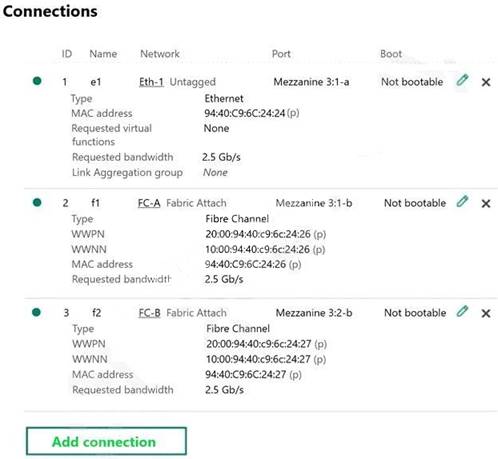 HPE2-T37 dumps exhibit