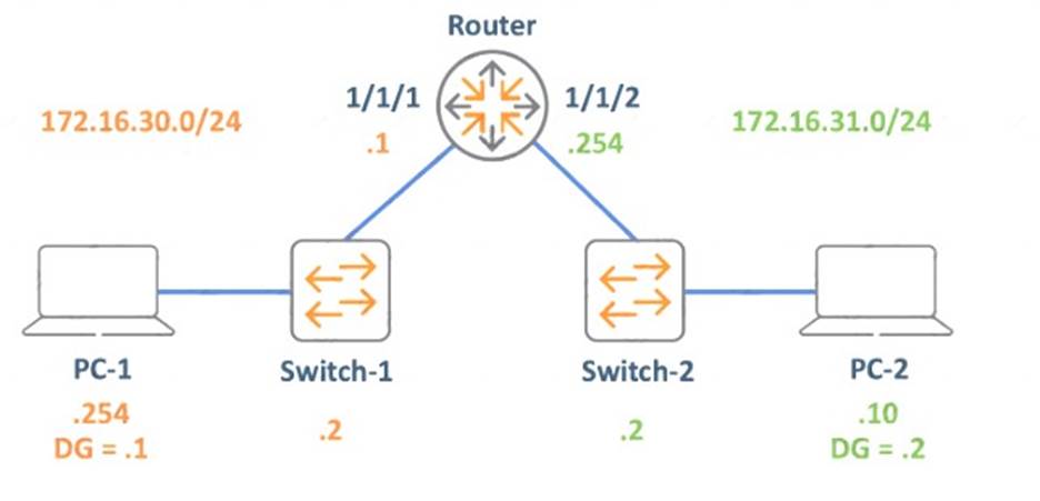 HPE3-U01 dumps exhibit