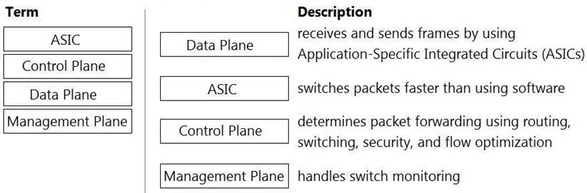 HPE6-A72 dumps exhibit