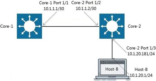 HPE6-A72 dumps exhibit