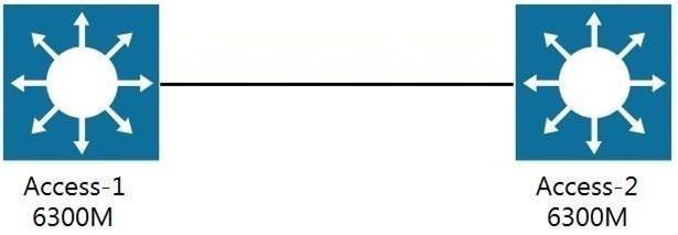 HPE6-A72 dumps exhibit