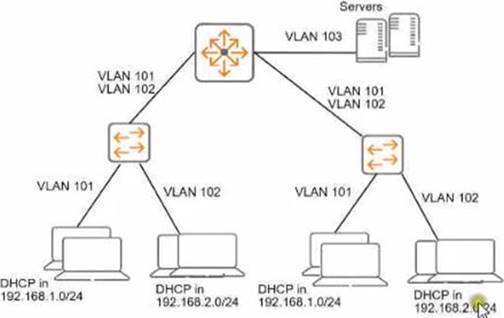 HPE6-A78 dumps exhibit