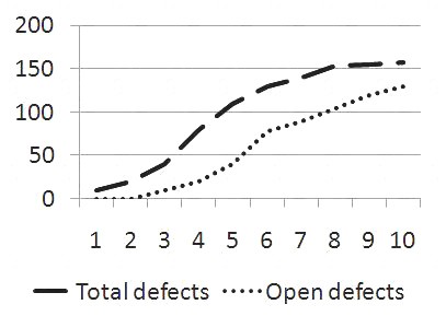 ISEB-SWT2 dumps exhibit