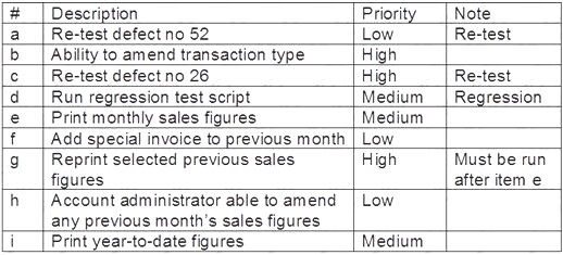 ISEB-SWT2 dumps exhibit