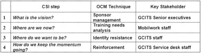 ITIL-Practitioner dumps exhibit