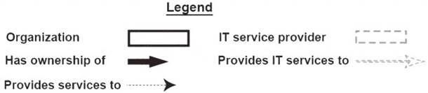 ITIL-Practitioner dumps exhibit