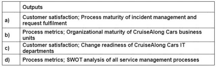 ITIL-Practitioner dumps exhibit