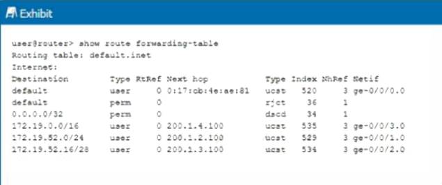 JN0-104 dumps exhibit