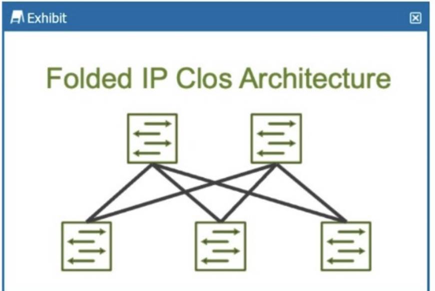 JN0-280 dumps exhibit