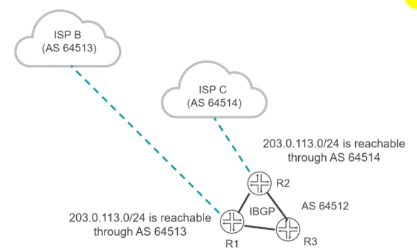 JN0-363 dumps exhibit