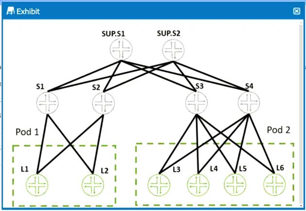 JN0-682 dumps exhibit