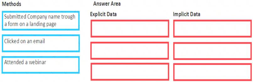 MB-220 dumps exhibit