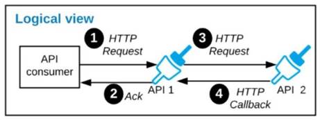 MCIA-Level-1 dumps exhibit