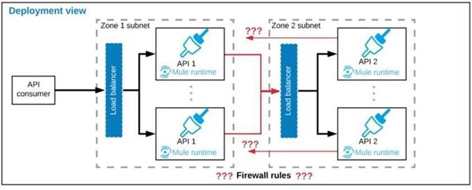 MCIA-Level-1 dumps exhibit