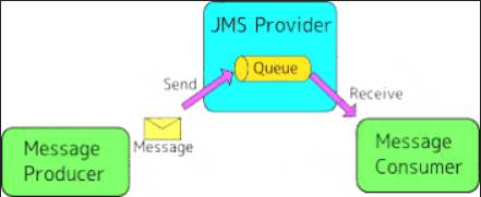 MCIA-Level-1 dumps exhibit