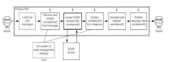 MCIA-Level-1 dumps exhibit