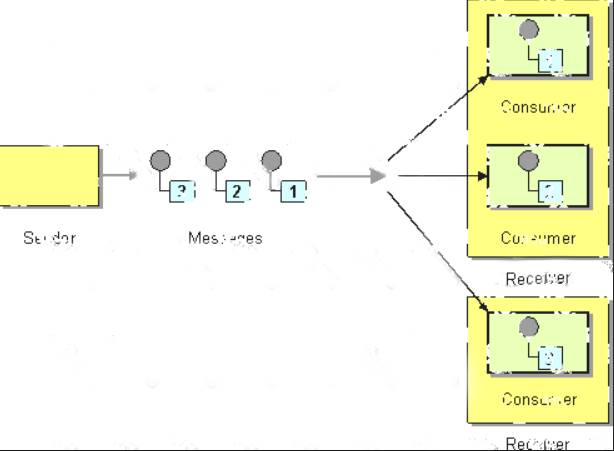 MCIA-Level-1 dumps exhibit