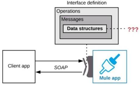 MCIA-Level-1 dumps exhibit