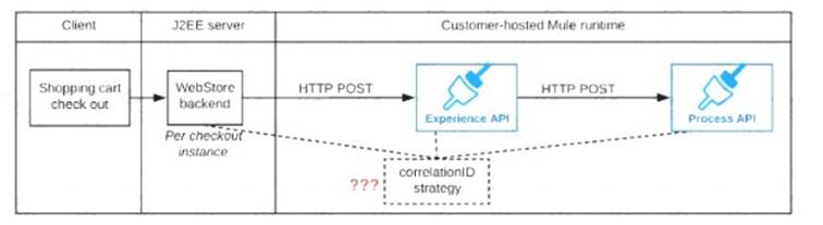 MCIA-Level-1 dumps exhibit