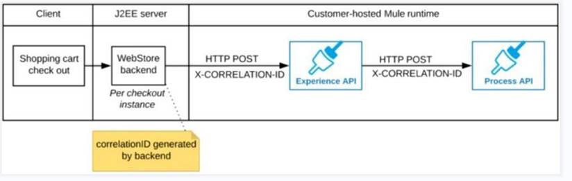 MCIA-Level-1 dumps exhibit