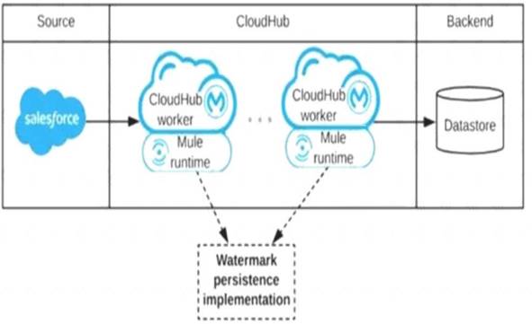 MCIA-Level-1 dumps exhibit