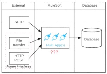 MCIA-Level-1 dumps exhibit