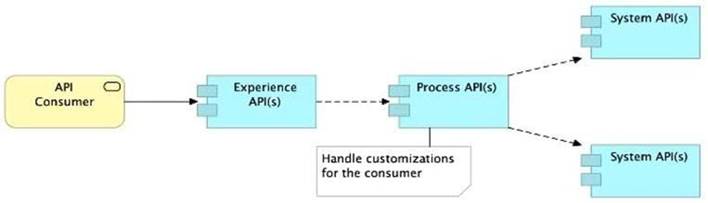 MCPA-Level-1-Maintenance dumps exhibit