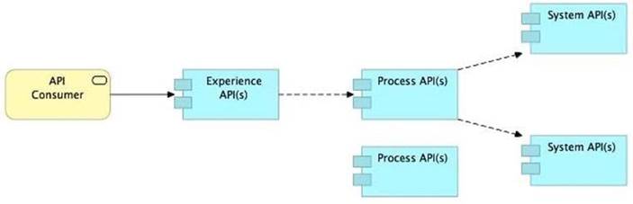 MCPA-Level-1-Maintenance dumps exhibit