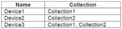 MD-101 dumps exhibit