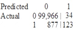 MLS-C01 dumps exhibit