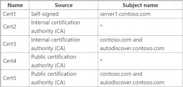 MS-203 dumps exhibit