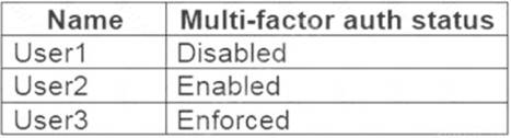 MS-500 dumps exhibit