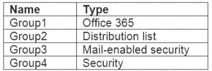 MS-500 dumps exhibit