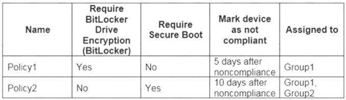 MS-500 dumps exhibit