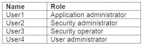 MS-500 dumps exhibit