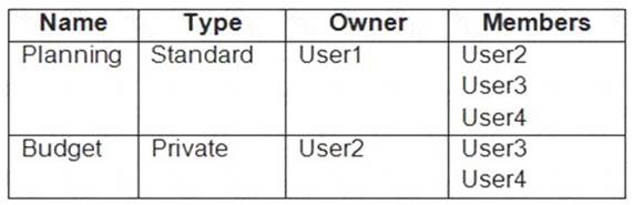 MS-700 dumps exhibit