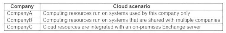 MS-900 dumps exhibit