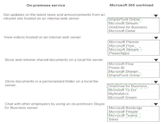 MS-900 dumps exhibit