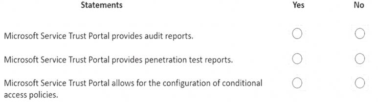 MS-900 dumps exhibit