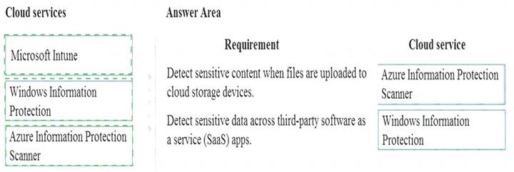 MS-900 dumps exhibit