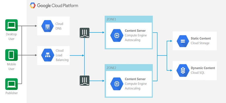 NSE7_PBC-6.4 dumps exhibit